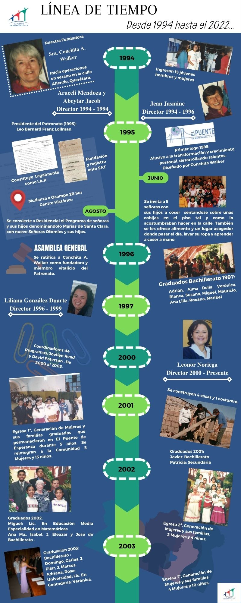 TimeLine